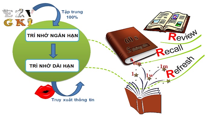 suy-nghi-cua-em-ve-phuong-cham-hoc-di-doi-voi-hanh