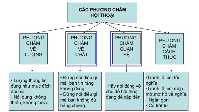 van-dung-cac-phuong-cham-hoi-thoai-pcht-da-hoc-de-giai-thich-vi-sao-nguoi-noi-doi-khi-phai-dung-nhung-cach-dien-dat-nhu-nhu-toi-duoc-biet-toi-tin-rang