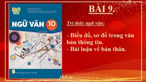 bai-9-tri-thuc-ngu-van-bieu-do-so-do-trong-van-ban-thong-tin-bai-luan-ve-ban-than-ngu-van-10-ket-noi-tri-thuc