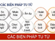 bien-phap-diep-am-diep-van-diep-thanh