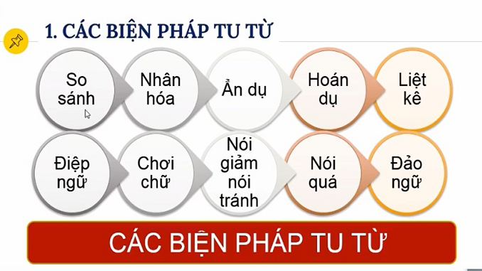 bien-phap-diep-am-diep-van-diep-thanh