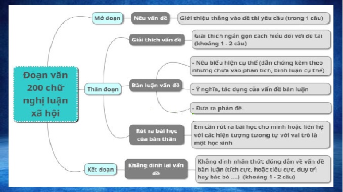 luan-de-luan-diem-li-le-bang-chung-trong-bai-van-nghi-luan