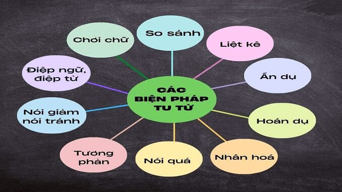 soan-bai-thuc-hanh-tieng-viet-so-sanh-choi-chu-diep-thanh-diep-van-ngu-van-9-chan-troi-sang-tao