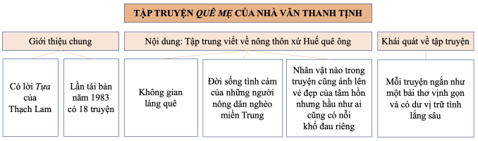 tap-truyen-que-nha-thanh-tinh