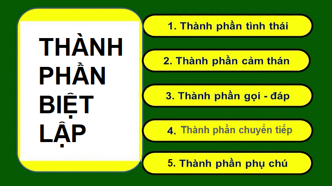 thanh-phan-tinh-thai