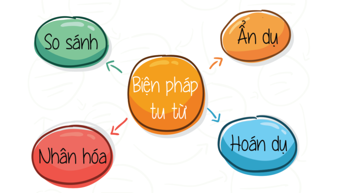 thuc-hanh-tieng-viet-bai-2-tu-lay-bien-phap-an-du-bai-2-ngu-van-6-tap-1-canh-dieu