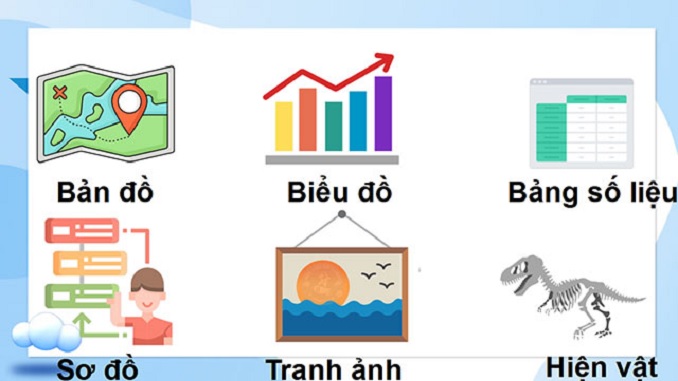 vai-tro-tac-dung-cua-cac-phuong-tien-phi-ngon-ngu-trong-van-ban-thong-tin